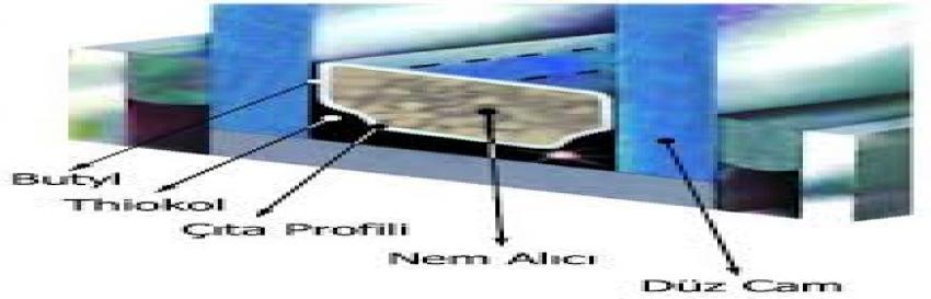 ISICAM MAZLEMELERİ